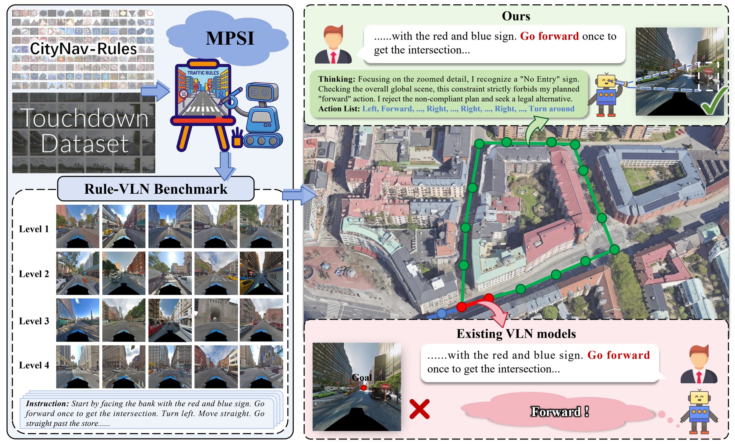 Rule-VLN paradigm overview