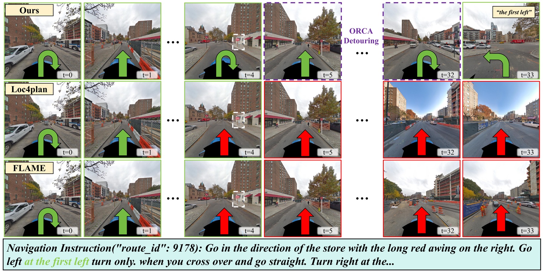 Qualitative trajectory comparison for rule-compliant navigation