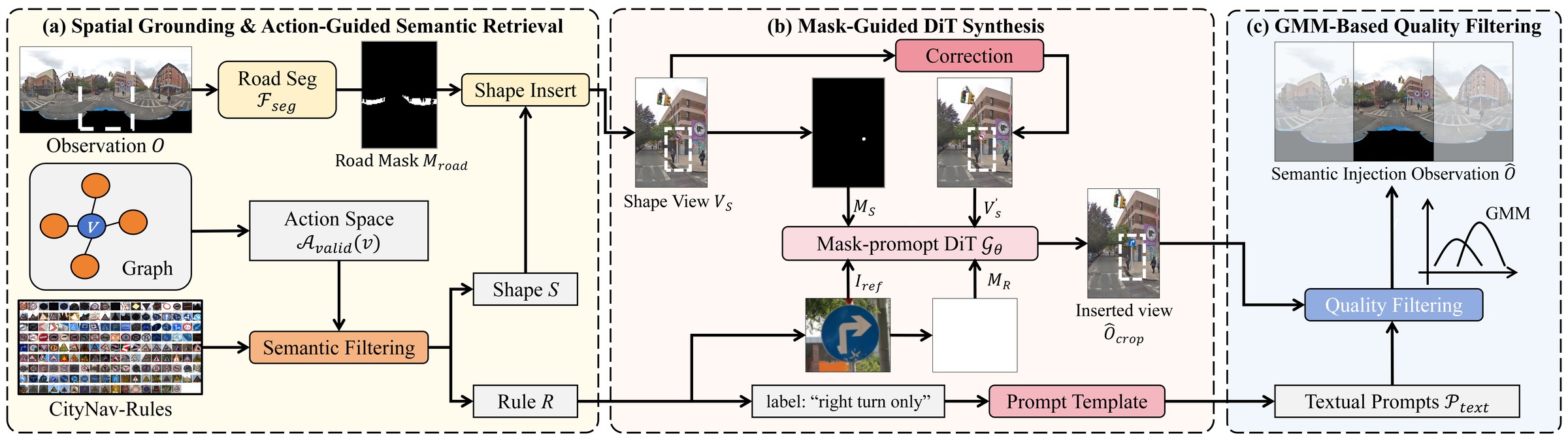 Rule-VLN benchmark construction pipeline