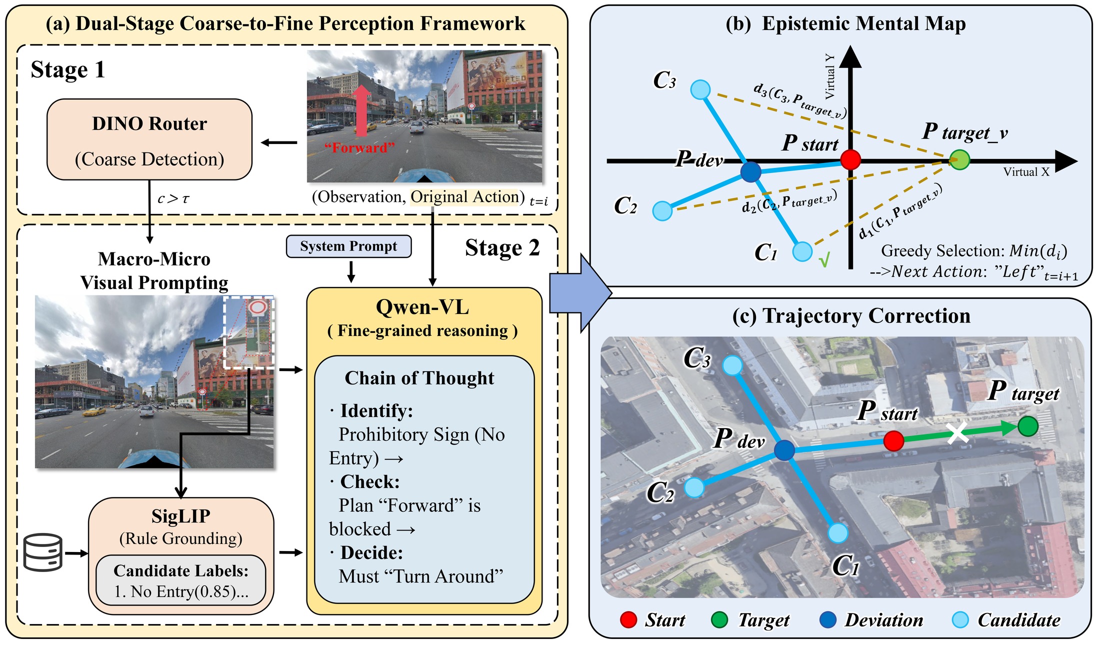 Semantic Navigation Rectification Module overview